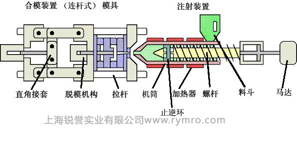 皮爾磁PNOZmulti繼電器，注塑機(jī)械的安全保護(hù)者